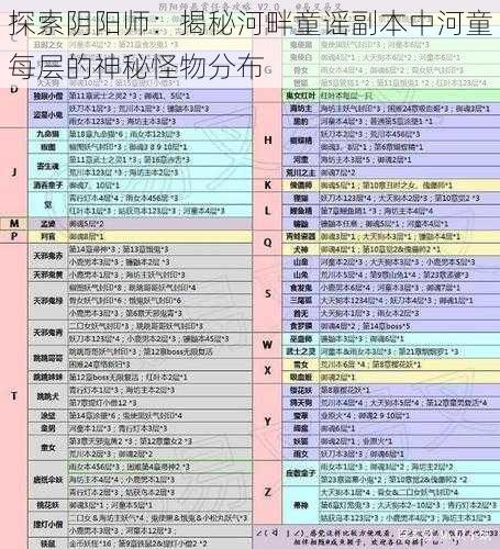 探索阴阳师：揭秘河畔童谣副本中河童每层的神秘怪物分布