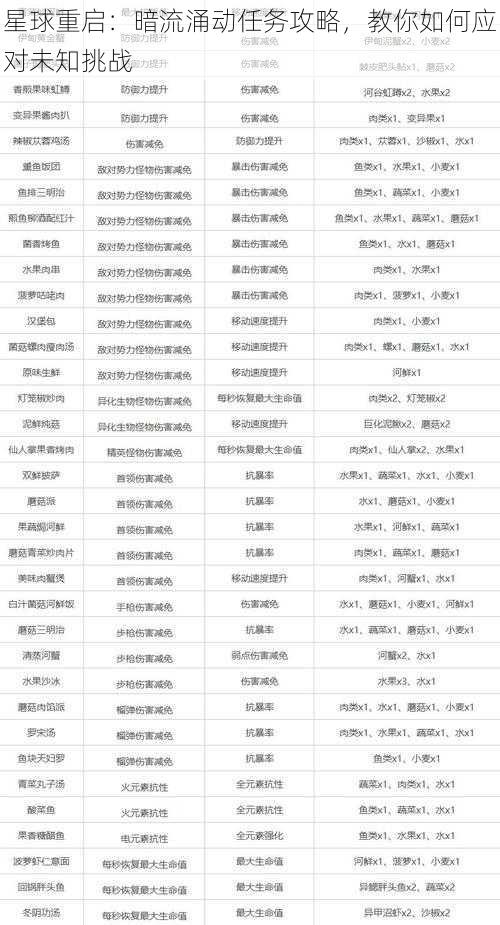 星球重启：暗流涌动任务攻略，教你如何应对未知挑战