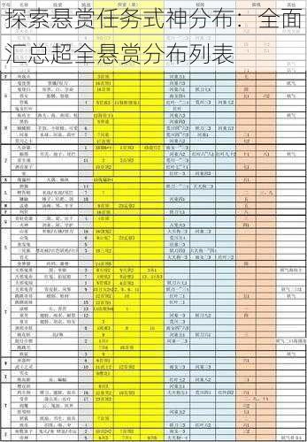 探索悬赏任务式神分布：全面汇总超全悬赏分布列表