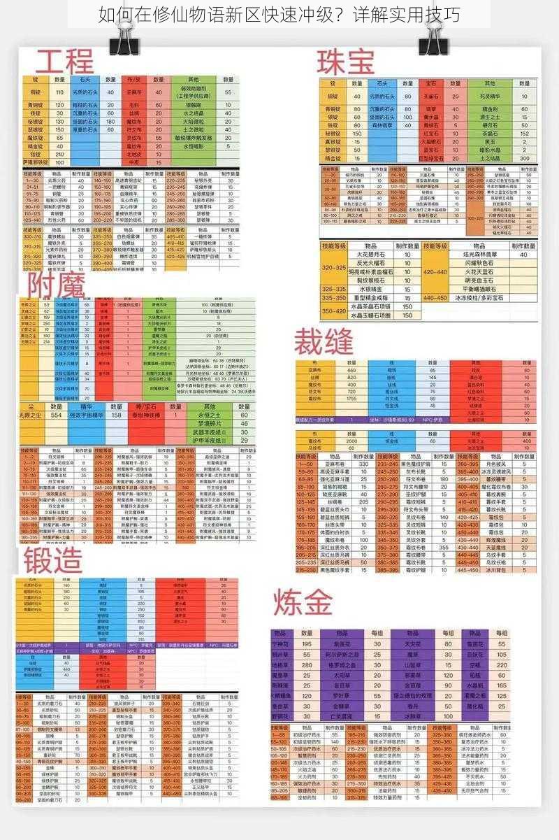 如何在修仙物语新区快速冲级？详解实用技巧