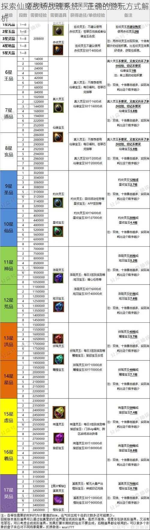 探索仙魔战场战魂系统：正确的游玩方式解析