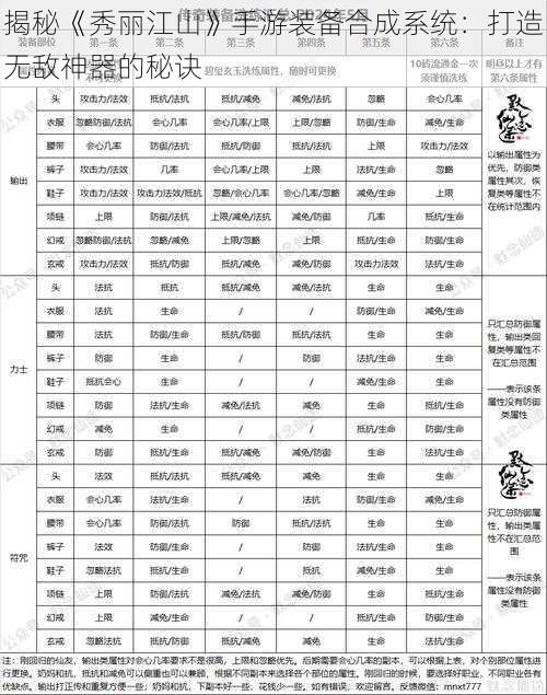 揭秘《秀丽江山》手游装备合成系统：打造无敌神器的秘诀