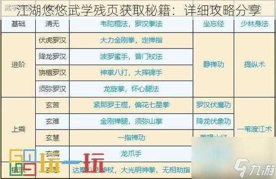 江湖悠悠武学残页获取秘籍：详细攻略分享