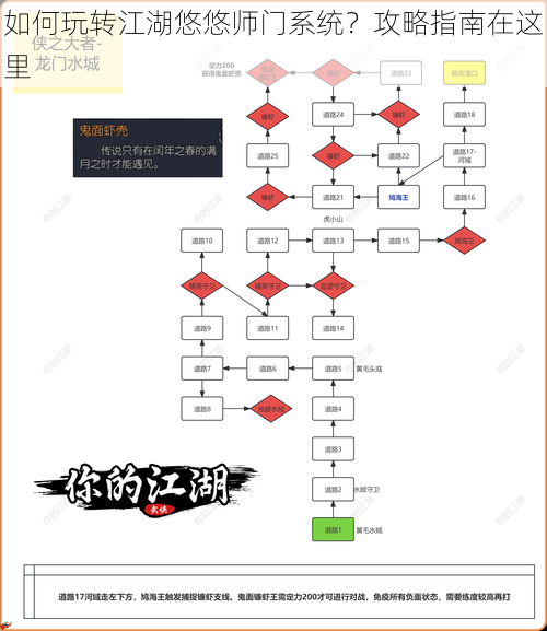 如何玩转江湖悠悠师门系统？攻略指南在这里