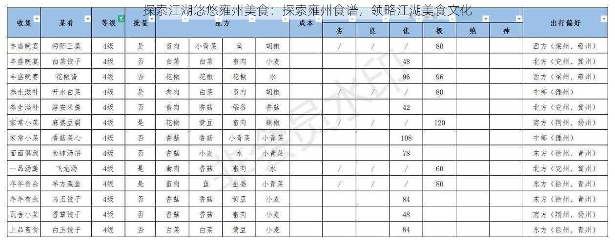 探索江湖悠悠雍州美食：探索雍州食谱，领略江湖美食文化