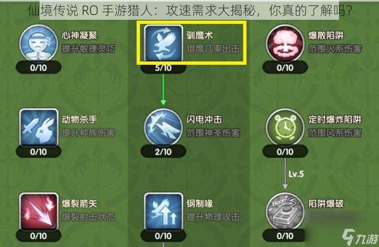 仙境传说 RO 手游猎人：攻速需求大揭秘，你真的了解吗？