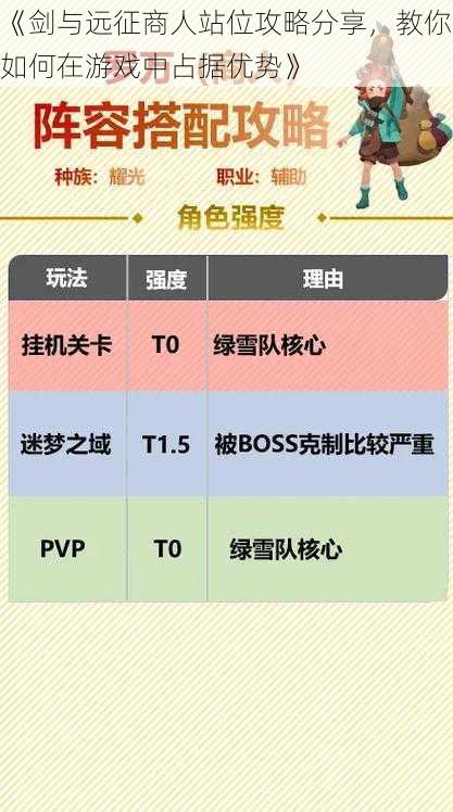 《剑与远征商人站位攻略分享，教你如何在游戏中占据优势》