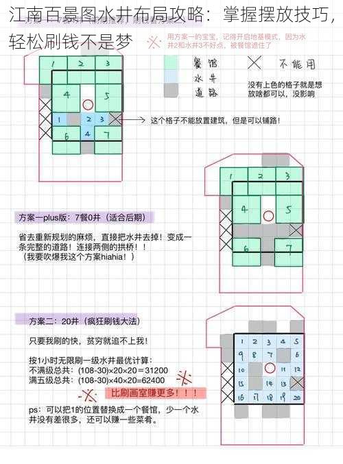 江南百景图水井布局攻略：掌握摆放技巧，轻松刷钱不是梦