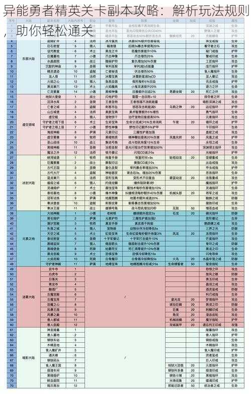 异能勇者精英关卡副本攻略：解析玩法规则，助你轻松通关