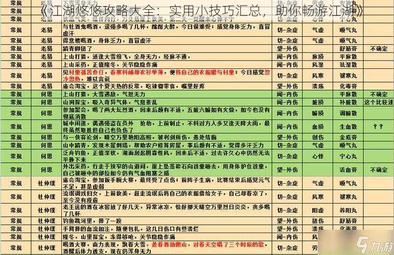 《江湖悠悠攻略大全：实用小技巧汇总，助你畅游江湖》