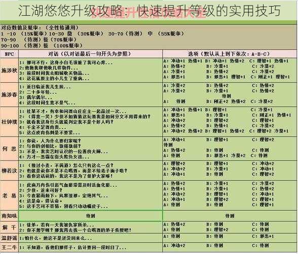 江湖悠悠升级攻略：快速提升等级的实用技巧