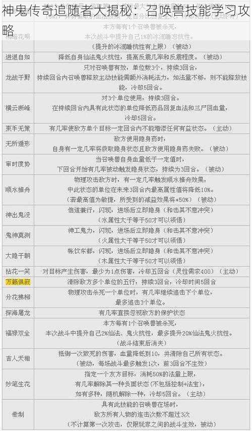 神鬼传奇追随者大揭秘：召唤兽技能学习攻略