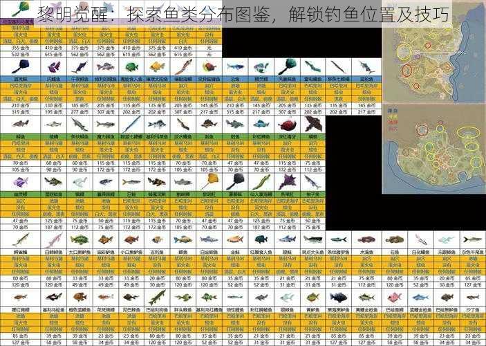 黎明觉醒：探索鱼类分布图鉴，解锁钓鱼位置及技巧