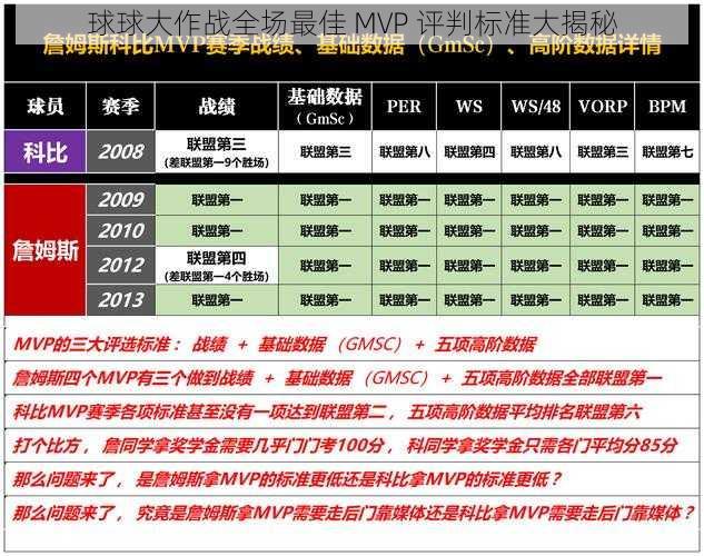 球球大作战全场最佳 MVP 评判标准大揭秘