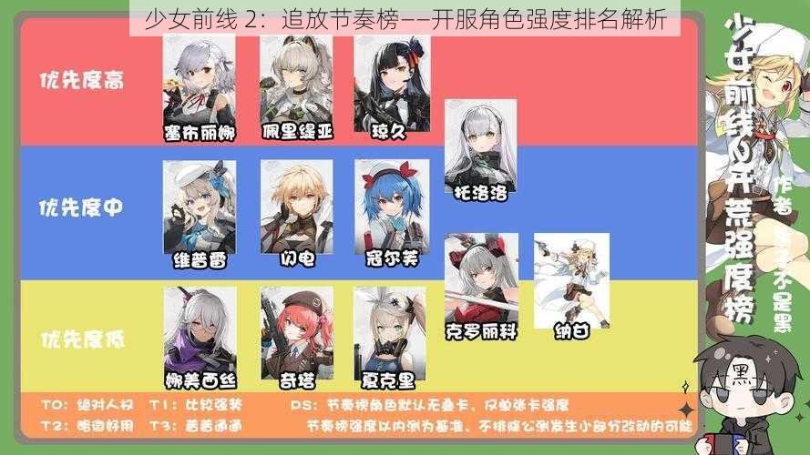 少女前线 2：追放节奏榜——开服角色强度排名解析