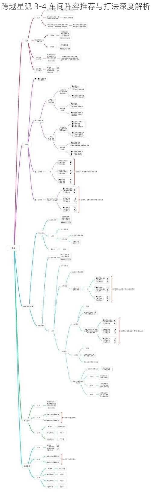 跨越星弧 3-4 车间阵容推荐与打法深度解析