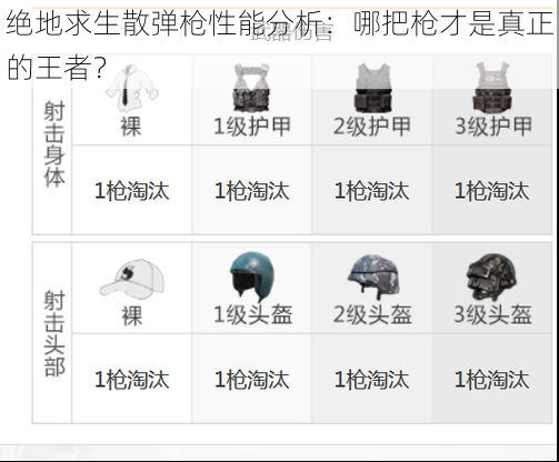 绝地求生散弹枪性能分析：哪把枪才是真正的王者？