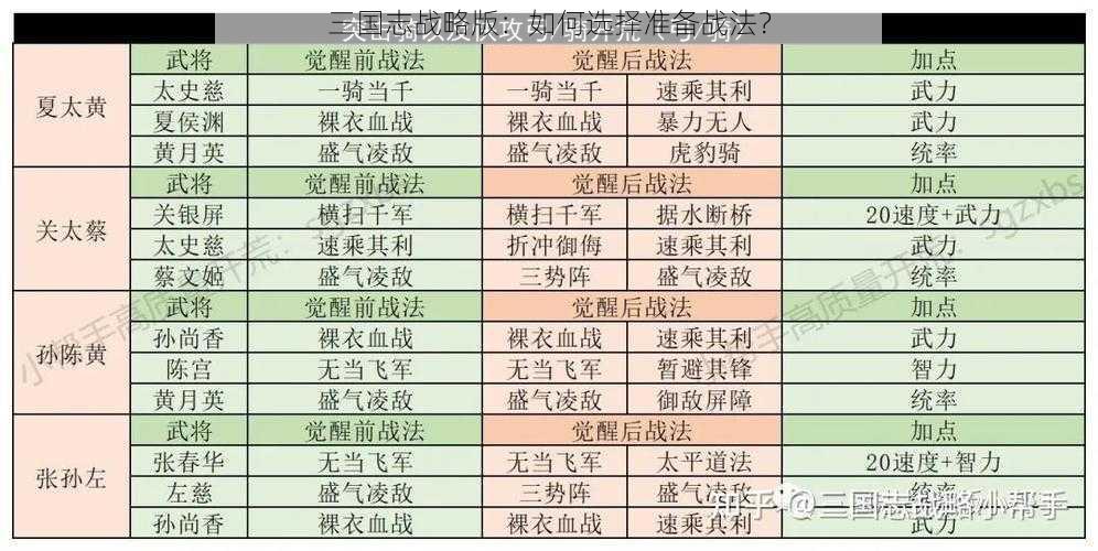 三国志战略版：如何选择准备战法？