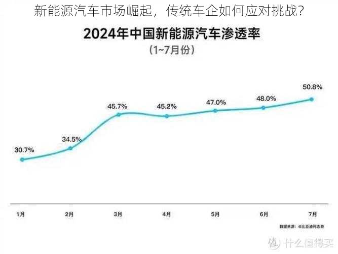 新能源汽车市场崛起，传统车企如何应对挑战？