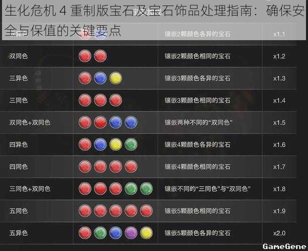 生化危机 4 重制版宝石及宝石饰品处理指南：确保安全与保值的关键要点