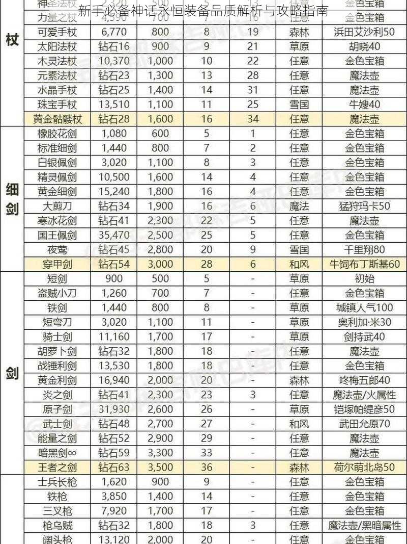 新手必备神话永恒装备品质解析与攻略指南