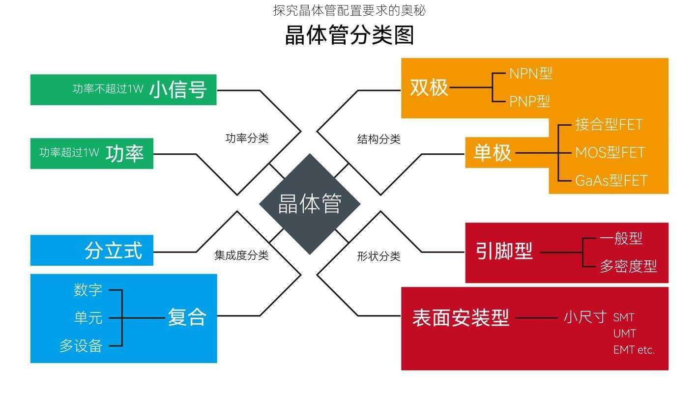 探究晶体管配置要求的奥秘