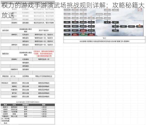 权力的游戏手游演武场挑战规则详解：攻略秘籍大放送