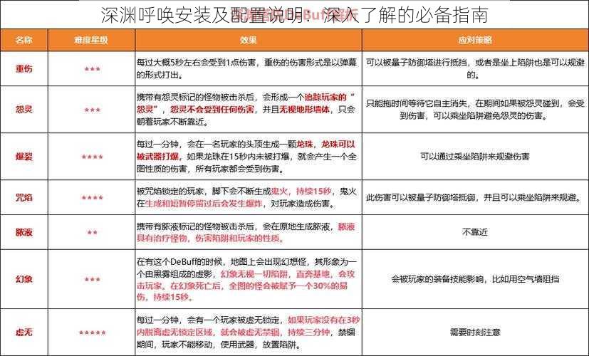 深渊呼唤安装及配置说明：深入了解的必备指南