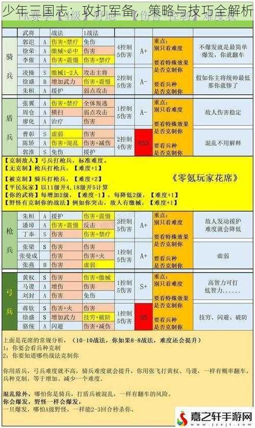 少年三国志：攻打军备，策略与技巧全解析