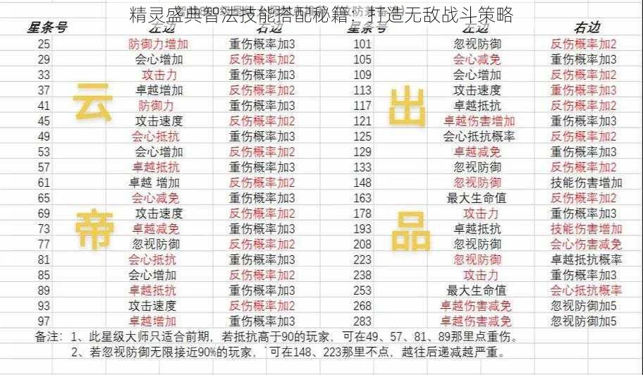 精灵盛典智法技能搭配秘籍：打造无敌战斗策略