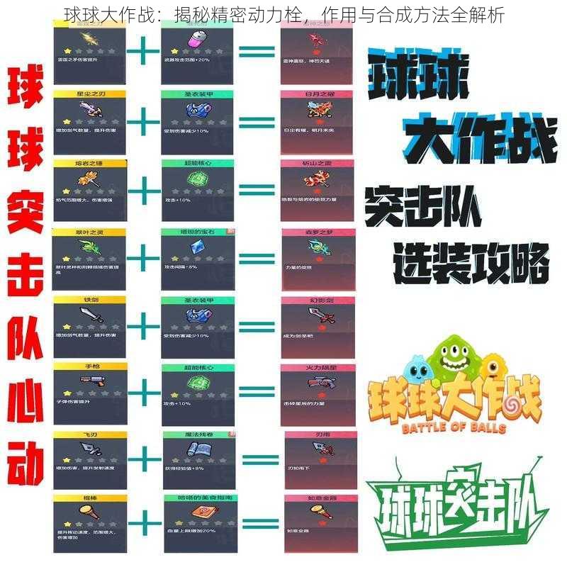 球球大作战：揭秘精密动力栓，作用与合成方法全解析