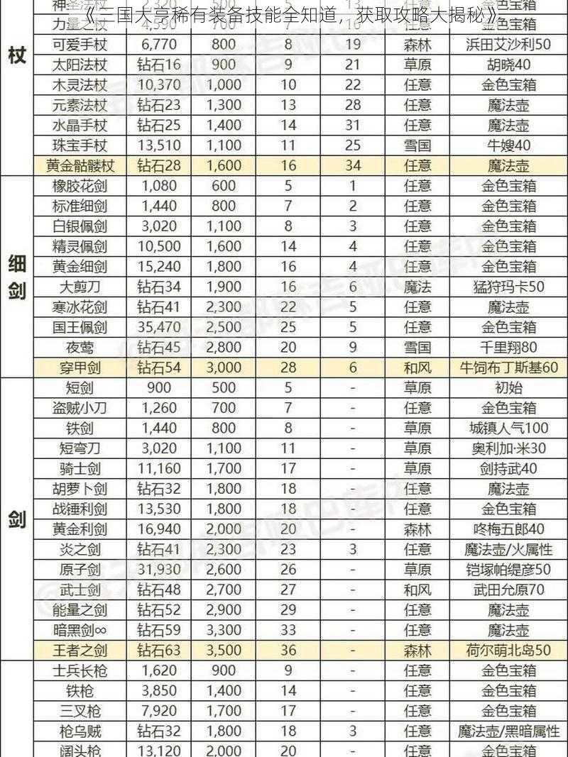 《三国大亨稀有装备技能全知道，获取攻略大揭秘》