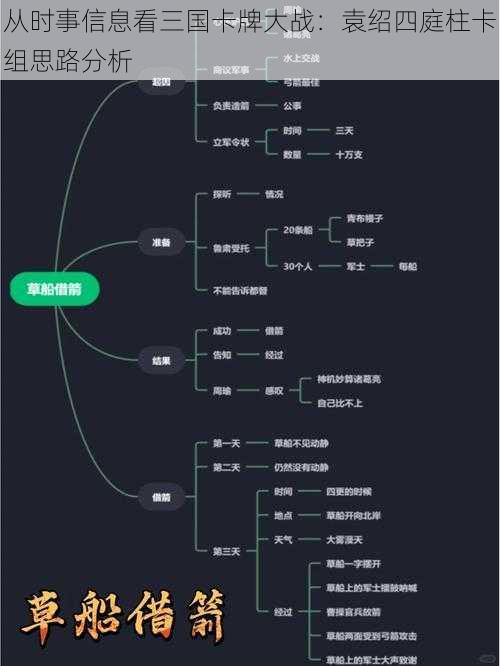 从时事信息看三国卡牌大战：袁绍四庭柱卡组思路分析