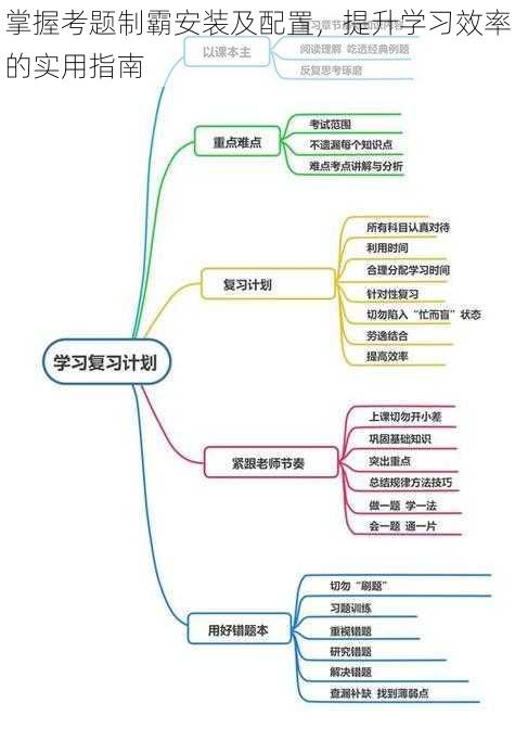 掌握考题制霸安装及配置，提升学习效率的实用指南