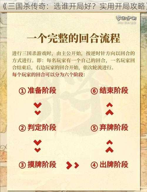 《三国杀传奇：选谁开局好？实用开局攻略》