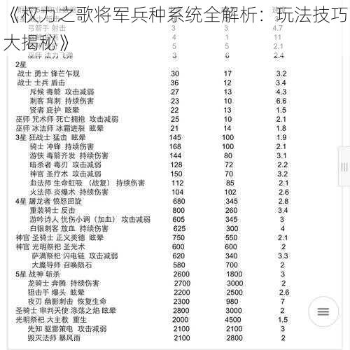 《权力之歌将军兵种系统全解析：玩法技巧大揭秘》