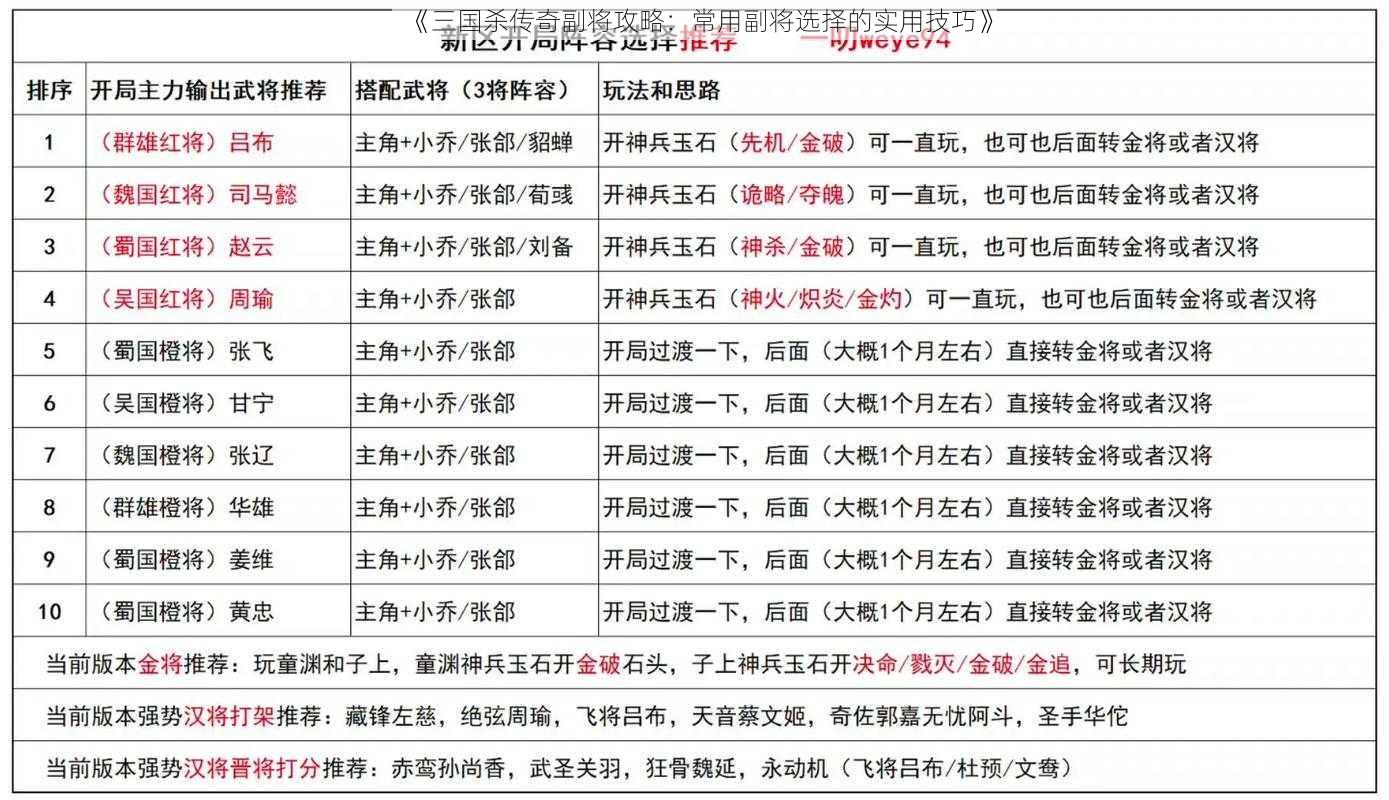 《三国杀传奇副将攻略：常用副将选择的实用技巧》