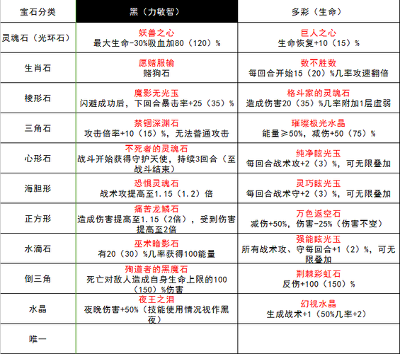 咔叽探险队传奇宝石怎么选？看这里最新攻略教你选对宝石