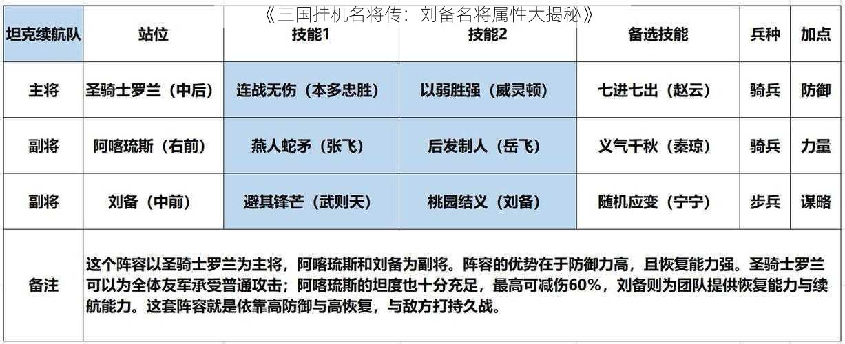 《三国挂机名将传：刘备名将属性大揭秘》