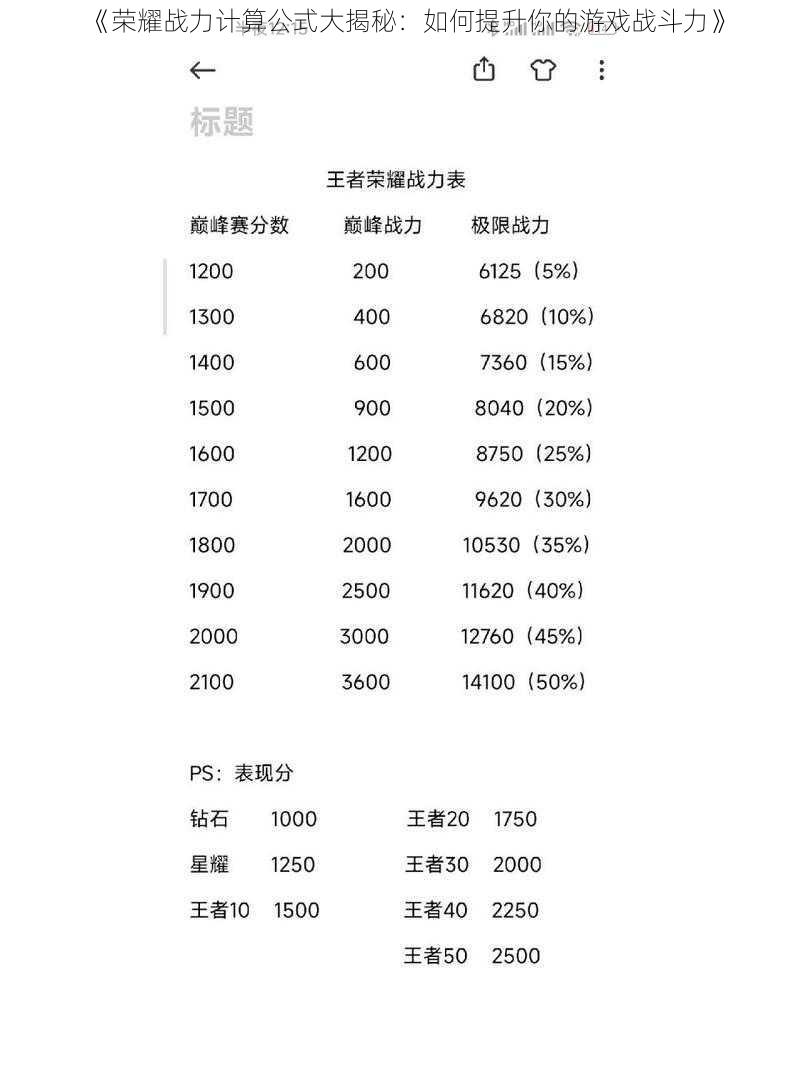 《荣耀战力计算公式大揭秘：如何提升你的游戏战斗力》