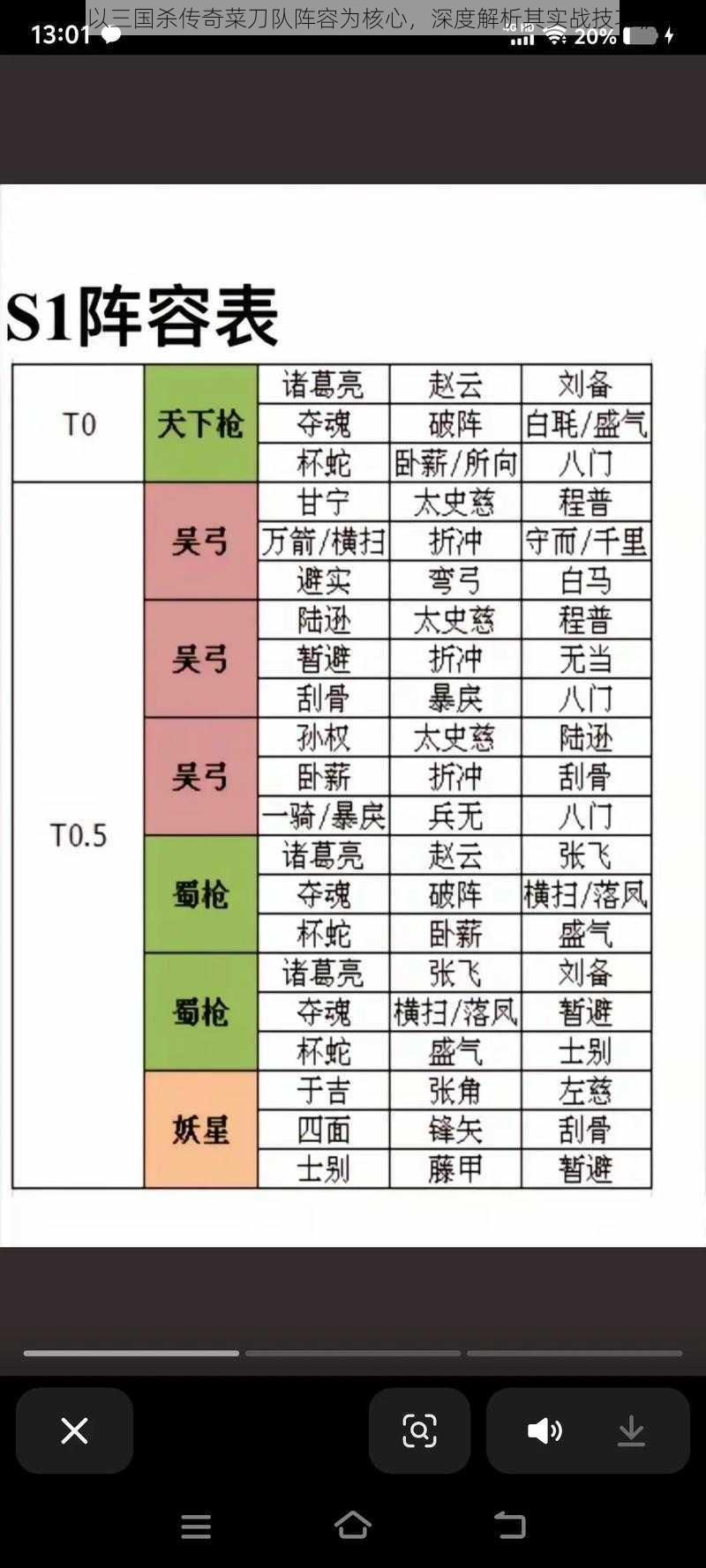 《以三国杀传奇菜刀队阵容为核心，深度解析其实战技巧》