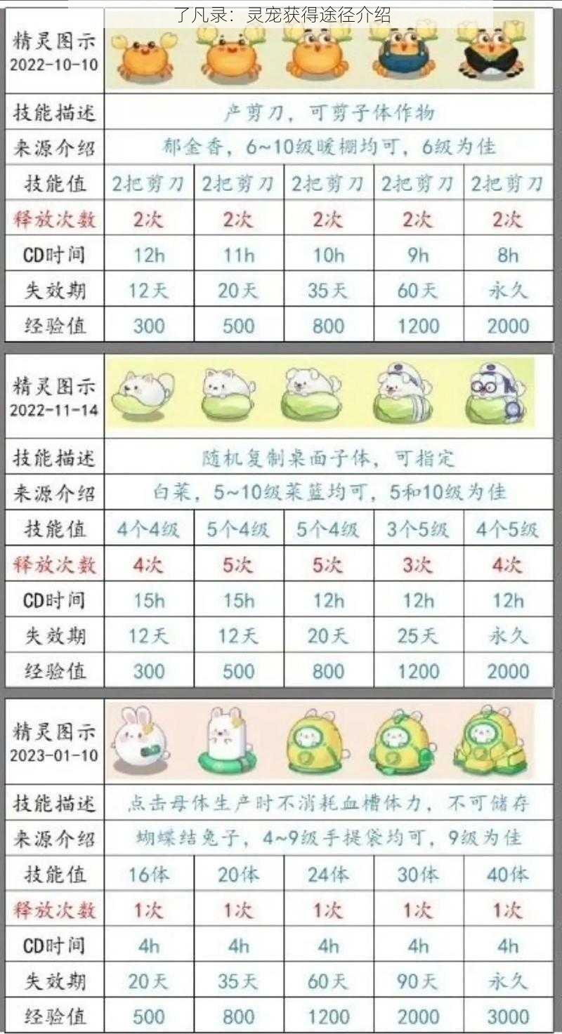 了凡录：灵宠获得途径介绍