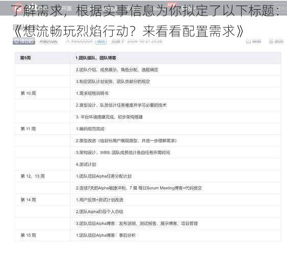 了解需求，根据实事信息为你拟定了以下标题：《想流畅玩烈焰行动？来看看配置需求》